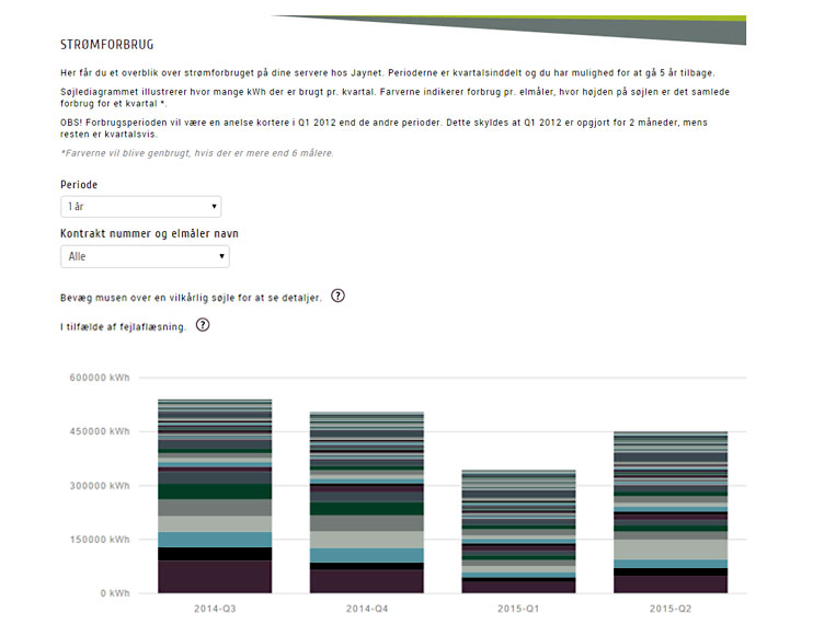 Jaynet_Kundeportal_Strømforbrug